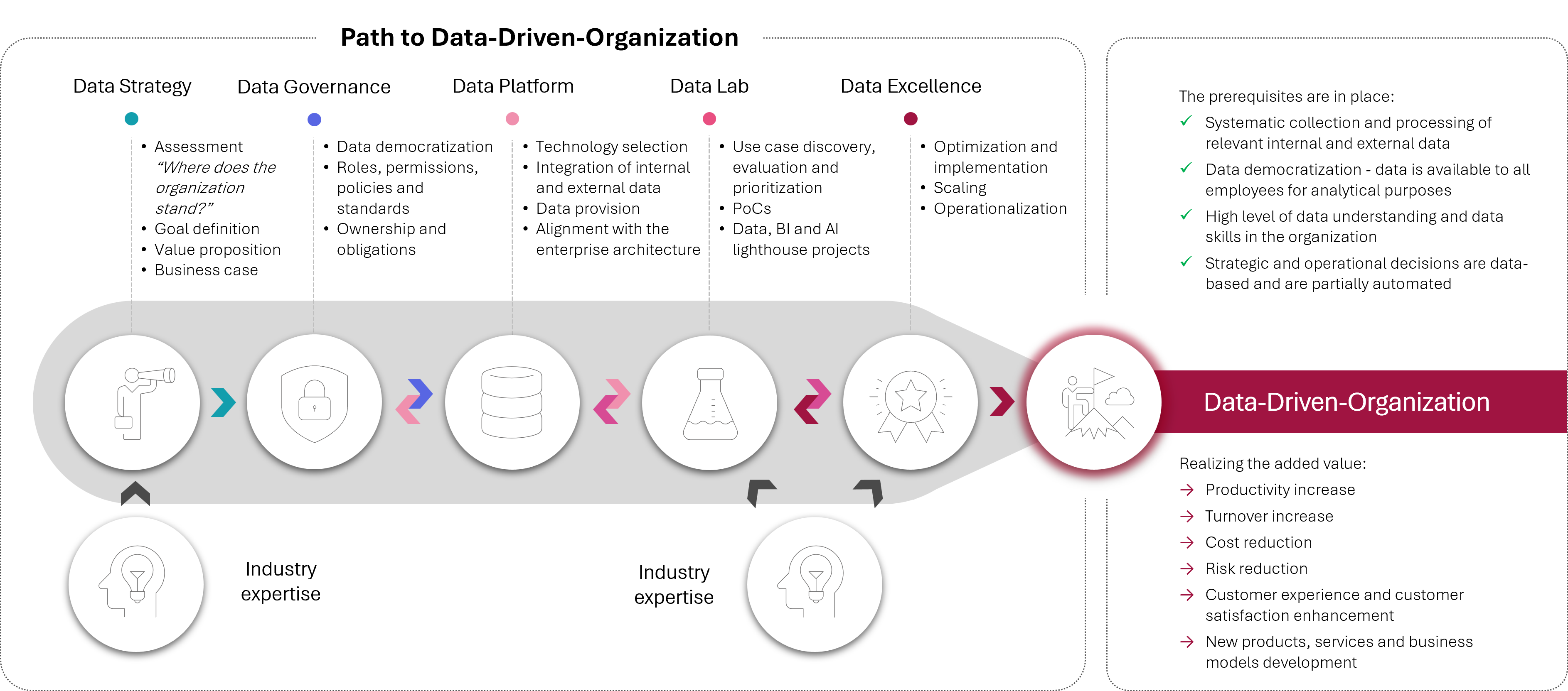 Data & Analytics EN