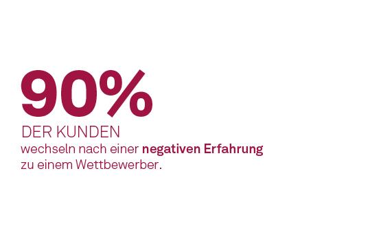 80% der CEOs nehemen an, dass ihr Unternehmen eine gute Kundenerfahrung bietet. 8% DER Kunden teilen diese Meinung