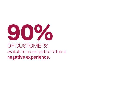 90% of customers switch to a competitor after a negative experience. 