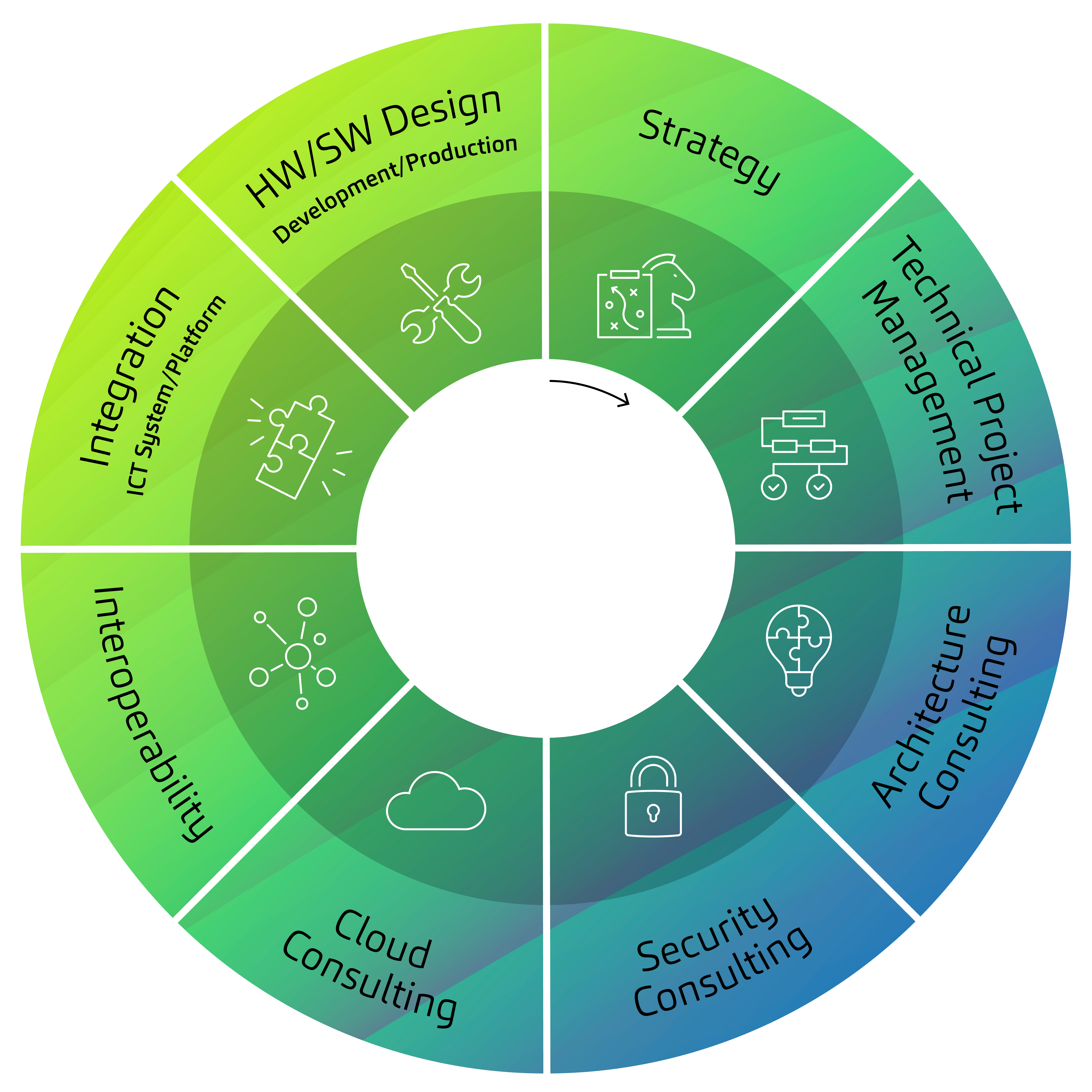 Web Visualization Defense Process