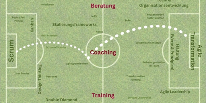 Agiles Arbeiten oder was die Fußball-EM und die Verwaltung verbindet