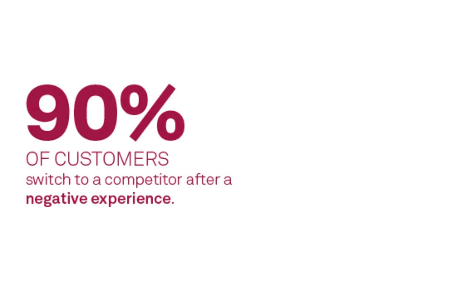 90% of customers switch to a competitor after a negative experience.