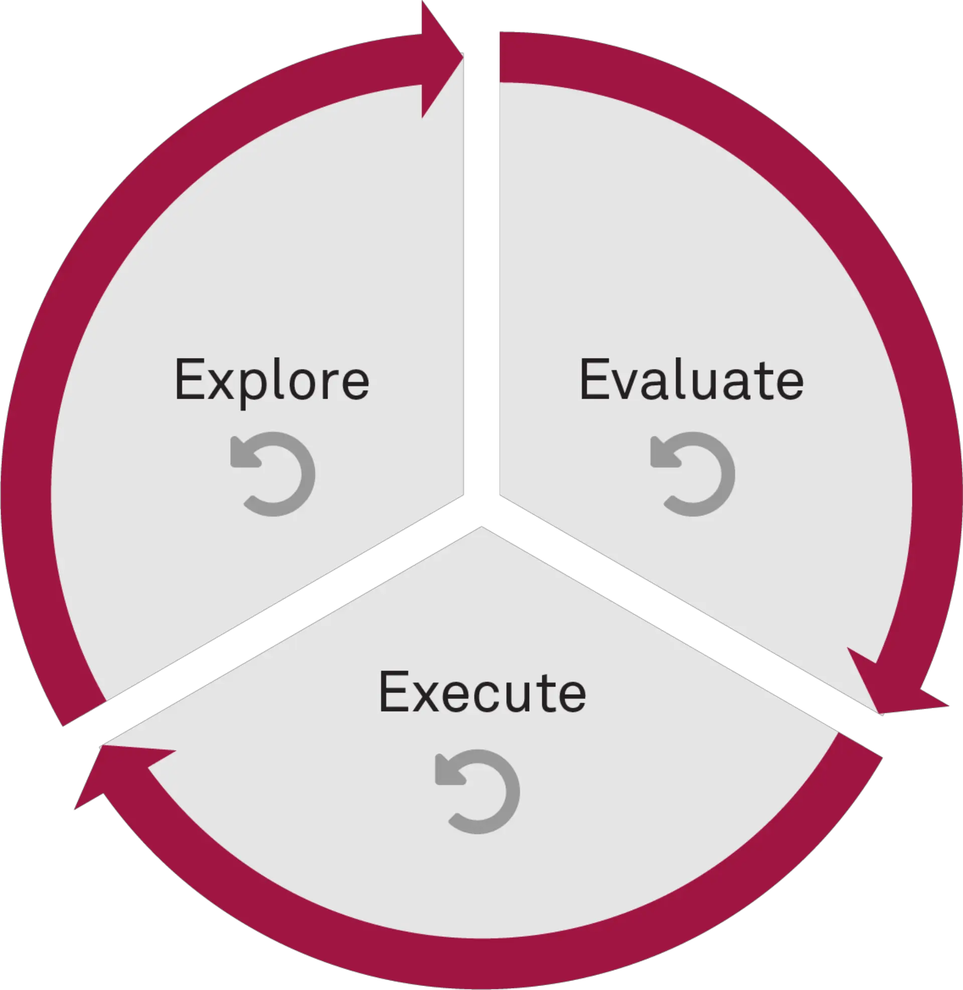 Projektmanagement bei Machine-Learning-Projekten