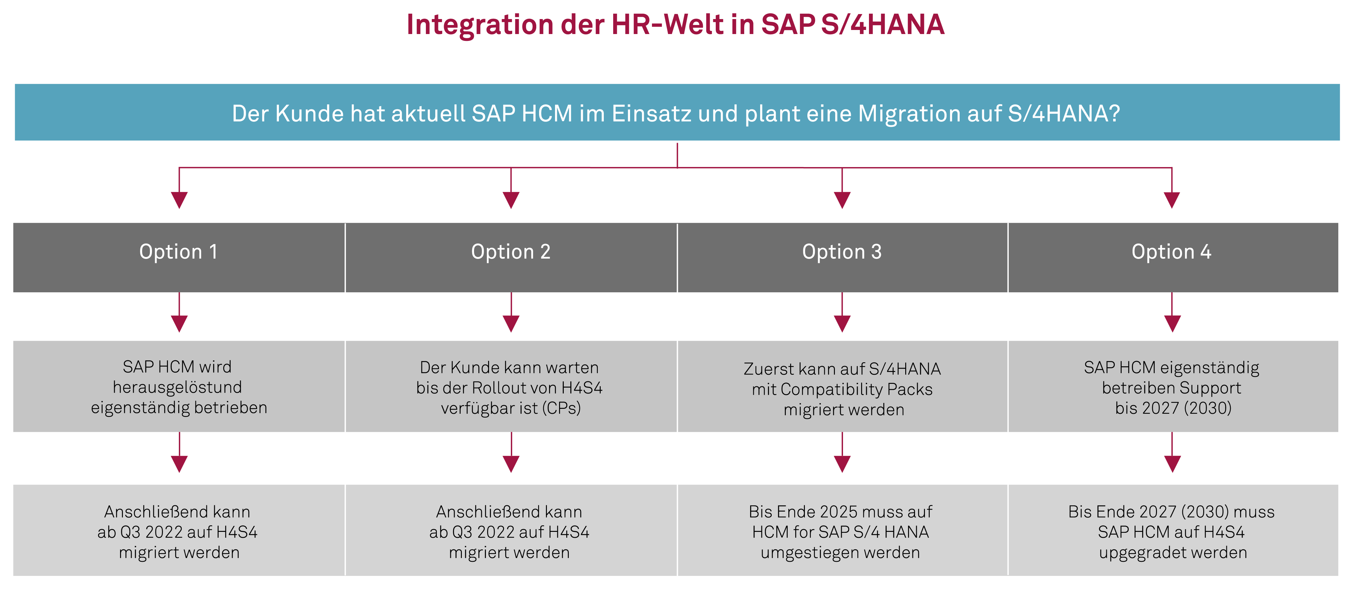 SAP Treorbis 20210719 Grafik HR V2